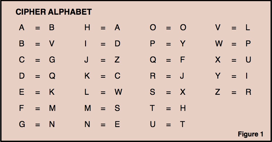 crypto alphabet